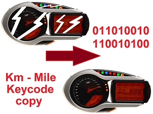 MV Agusta Dashboard Data copy