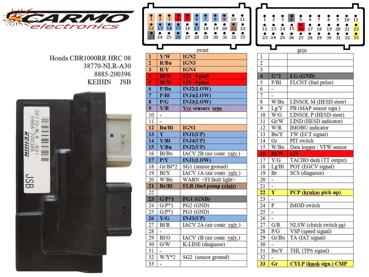 Diagrama de conexión de una unidad ECU ECM - Haga click en la imagen para cerrar